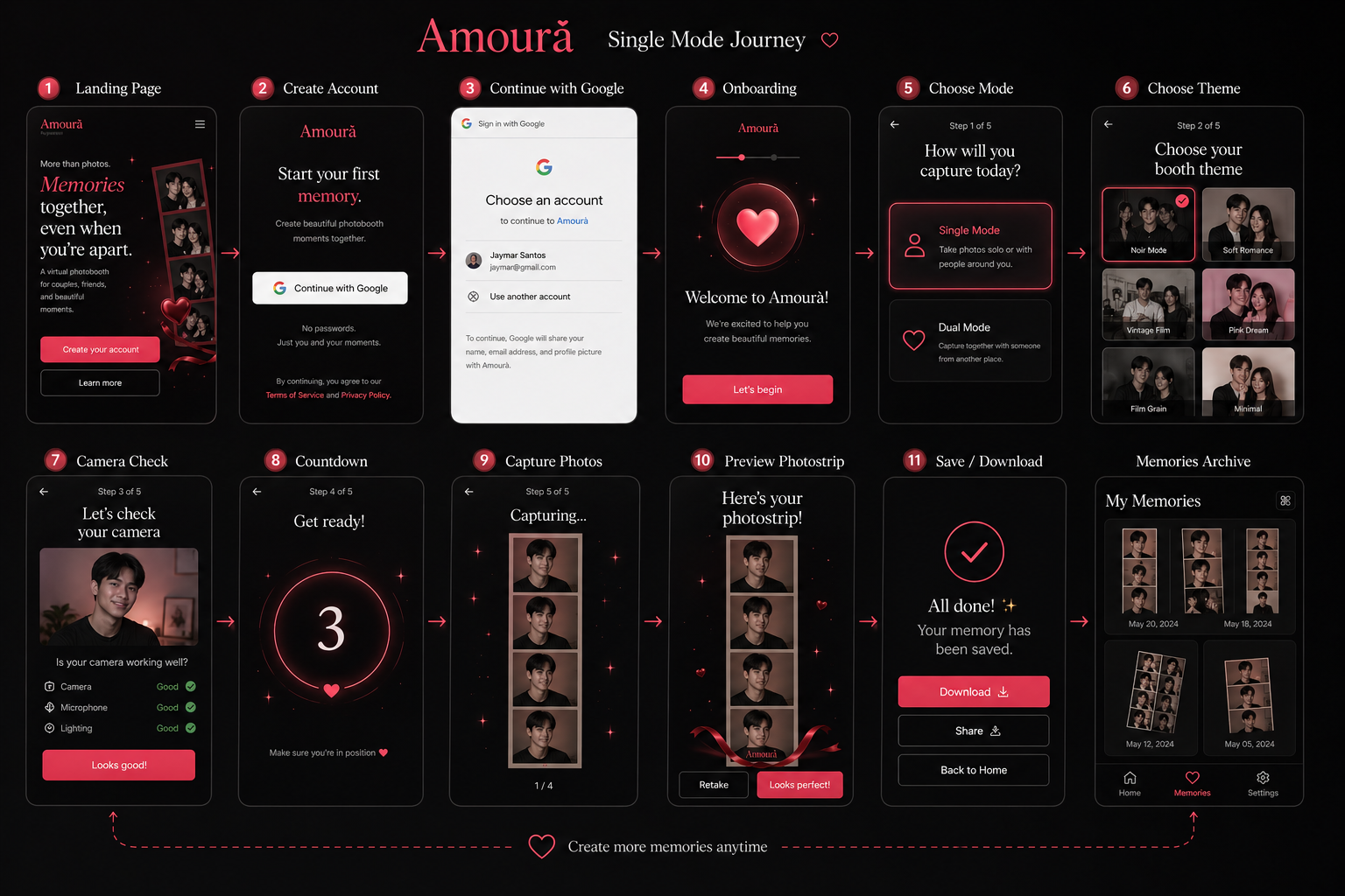 AmoreFrame Photobooth
